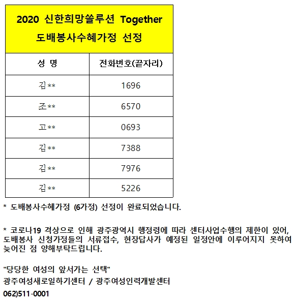 선정자명단_2020 신한희망쏠루션 도배봉사수혜가정